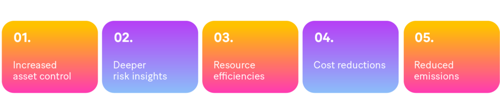 - Image 2: The 5 key benefits of digital asset auditing:
1. Increased asset control
2. Deeper risk insights
3. Resource efficiencies
4. Cost reductions
5. Reduced emissions