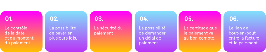 Image : Selon une enquête de Galitt, 80% des Européens ne voient que des avantages au RtP, notamment :
o	Le contrôle de la date et du montant du paiement.
o	La possibilité de payer en plusieurs fois.
o	La sécurité du paiement.
o	La possibilité de demander un délai de paiement.
o	La certitude que le paiement va au bon compte.
o	Le lien de bout-en-bout entre la facture et le paiement.
