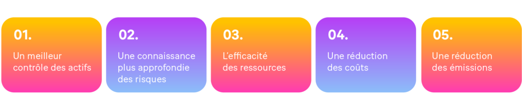 - Image : Les 5 avantages clés de l’audit numérique :
o Un meilleur contrôle des actifs
o Une connaissance plus approfondie des risques
o L’efficacité des ressources
o Une réduction des coûts
o Une réduction des émissions