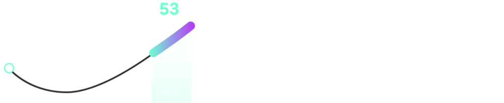 -Graph : Selon Bloomberg Intelligence, les investissements ESG devraient dépasser 53 000 milliards de dollars d’ici 2025, soit un tiers des actifs mondiaux sous gestion.