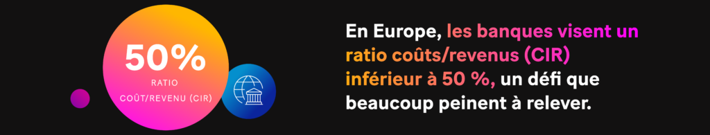 en Europe, les banques visent un ratio coûts/revenus (CIR) inférieur à 50 %, un défi que beaucoup peinent à relever.