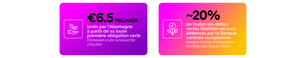 Allemagne : première obligation verte