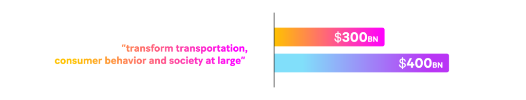 Autonomous driving could amass $300 to $400 billion in revenue by 2035, with the potential to “transform transportation, consumer behavior and society at large”