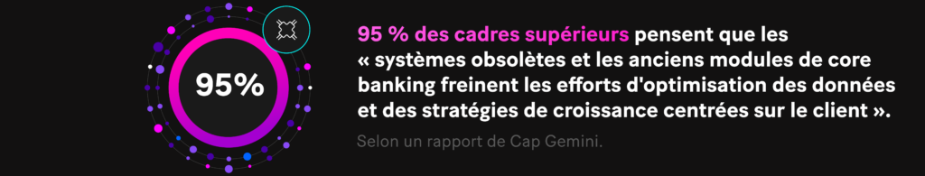 95 % des cadres supérieurs pensent que les « systèmes obsolètes et les anciens modules de core banking freinent les efforts d'optimisation des données et des stratégies de croissance centrées sur le client ».