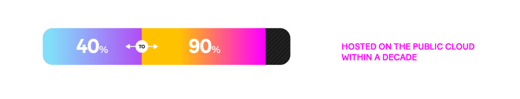 Banks workloads on the public cloud