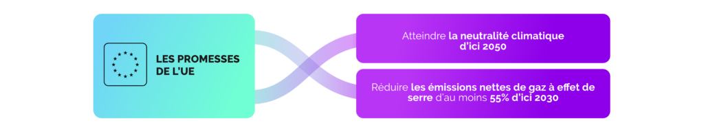 Les promesses de l'UE