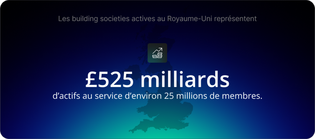Sociétés de crédit immobilier actives au Royaume-Uni, qui servent environ 25 millions de membres et gèrent collectivement 525 milliards de livres sterling d'actifs.