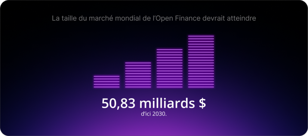 La taille du marché mondial de l'Open Finance devrait atteindre 50,83 milliards de dollars américains d'ici 2030.