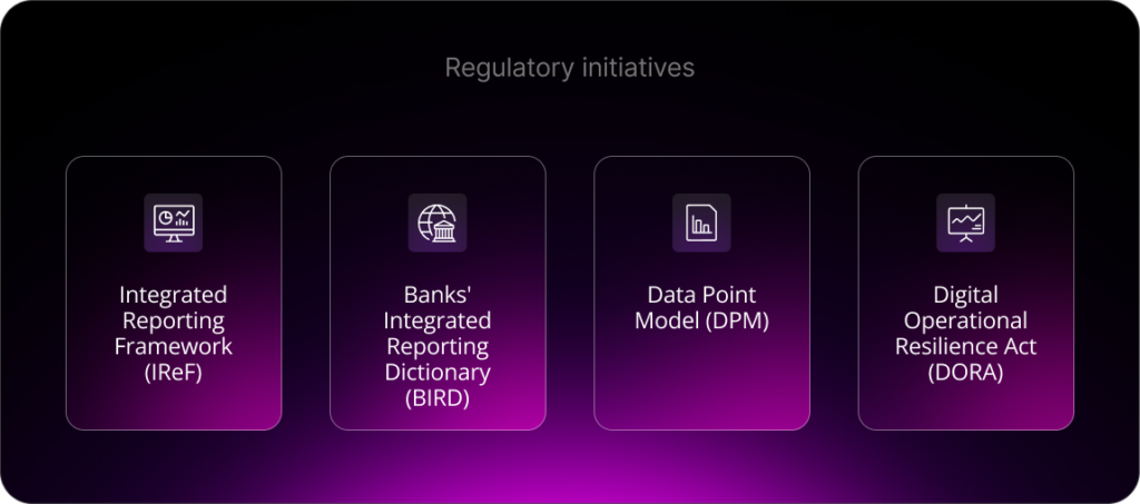 The Integrated Reporting Framework (IReF), The Banks' Integrated Reporting Dictionary (BIRD), The EBA's Data Point Modelling (DPM), The Digital Operational Resilience Act (DORA).