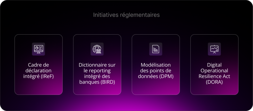 Initiatives réglementaires : Le Cadre de déclaration intégré (IReF),Le dictionnaire sur le reporting intégré des banques (BIRD), La modélisation des points de données (DPM), Le Digital Operational Resilience Act (DORA).