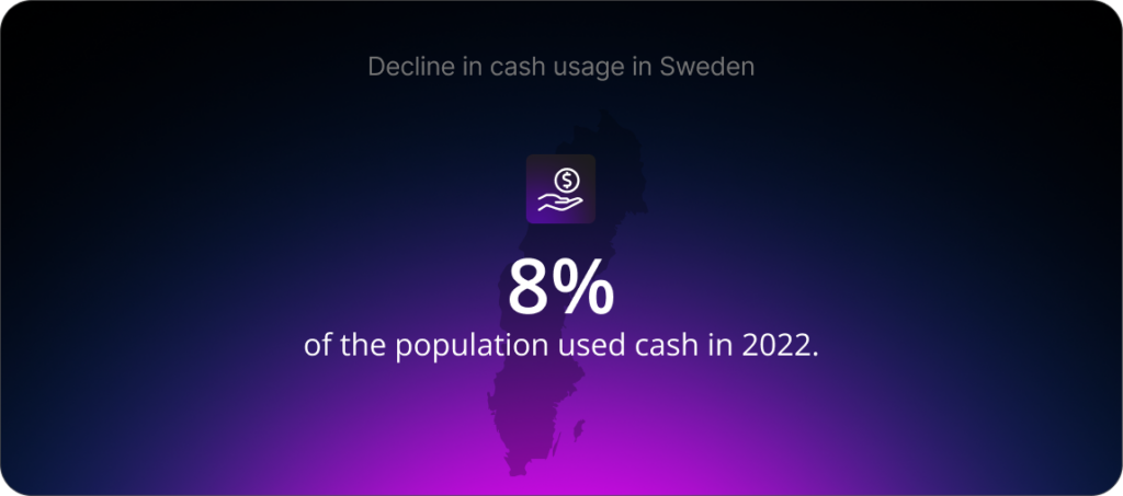 8% of the population in Sweden used cash in 2022.
