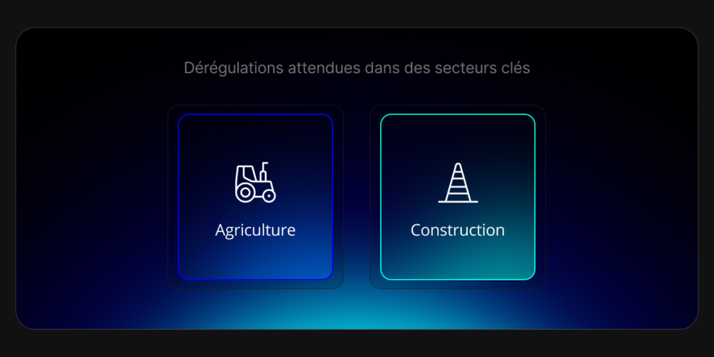 Le président élu devrait favoriser une dérégulation dans des secteurs clés comme l’agriculture et la construction