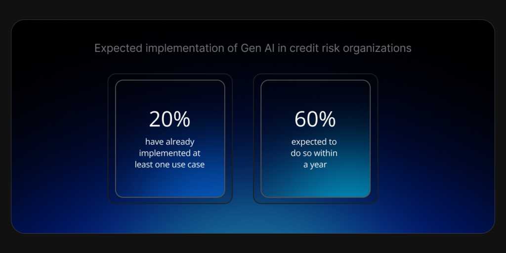 20% of senior credit risk executives had already implemented at least one gen AI use case in their organizations, and a further 60% expected to do so within a year.