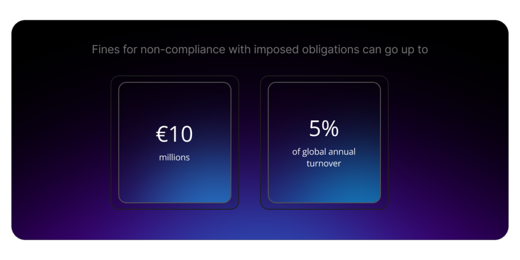 Companies risk financial penalties of up to 10 million euros or 5% of annual turnover.