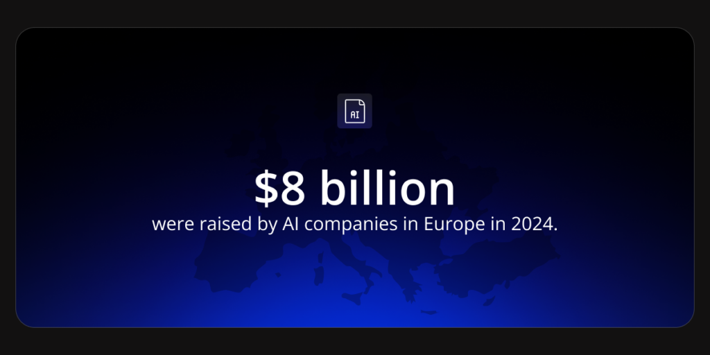 In 2024, AI companies raised $8 billion in Europe.
