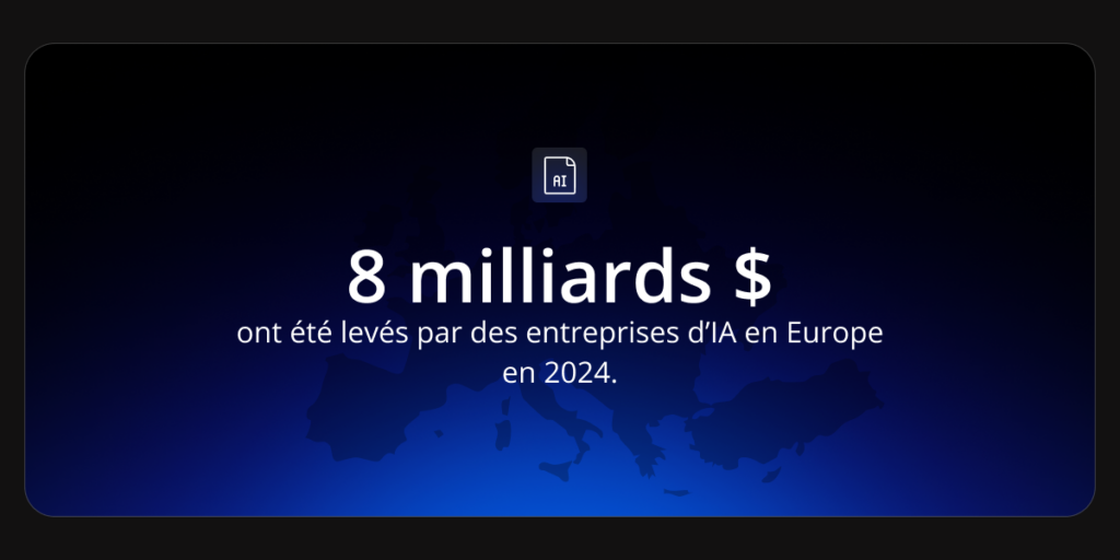 En 2024, les entreprises d'IA ont levé 8 milliards de dollars en Europe.
