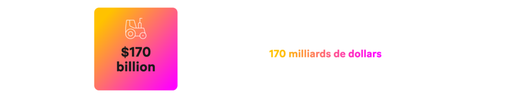 Selon le ministère de l'agriculture des États-Unis, le secteur agricole américain dépense chaque année plus de 170 milliards de dollars en équipements, actifs et besoins en capitaux.