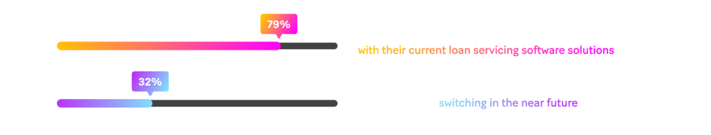 American lenders are dissatisfied, but reluctant to change