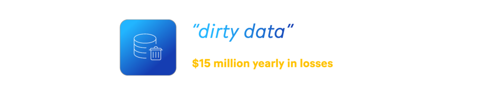 Organizations can suffer an average of $15 million yearly in losses, because of "dirty data". 