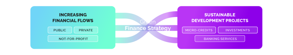 Green Finance Strategy